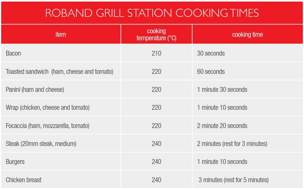 Roband Eight Slice Grill Station