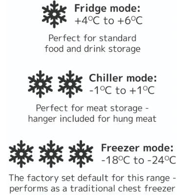 SPC570 Chest Freezer/Temperature